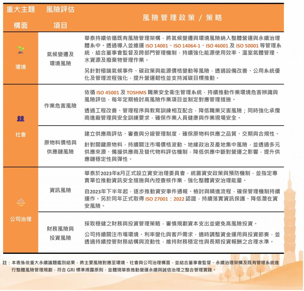 2025華泰重大風險與管理策略