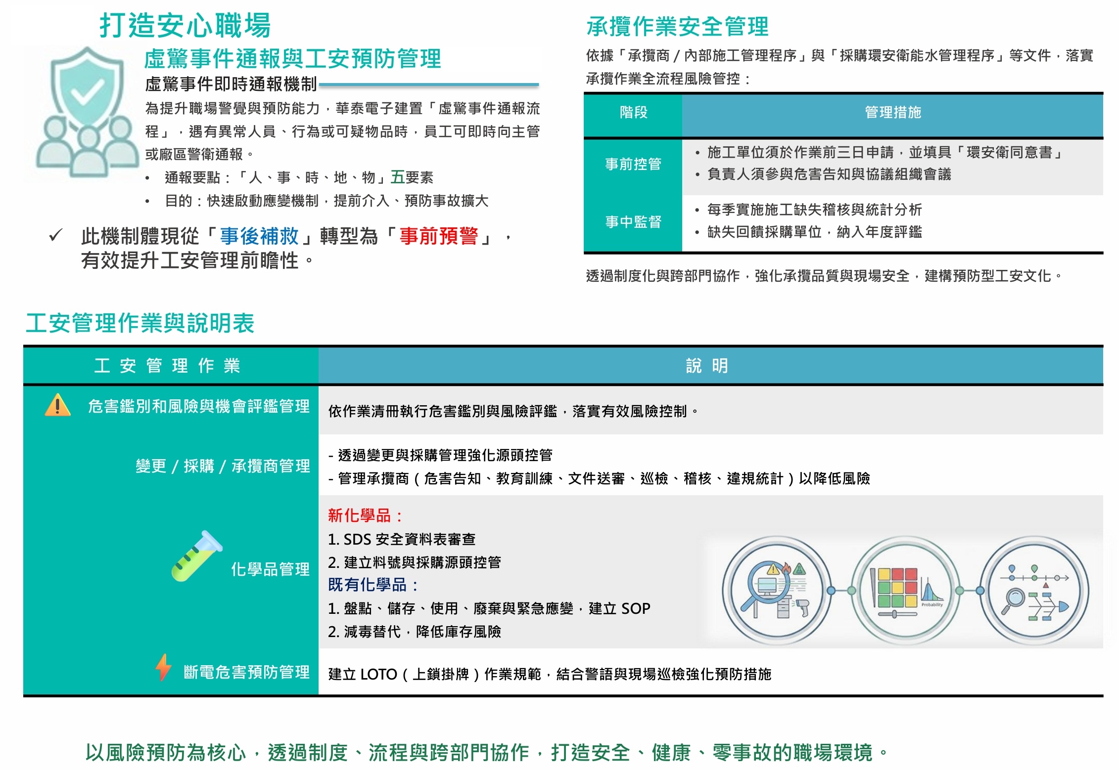 2025工安預防