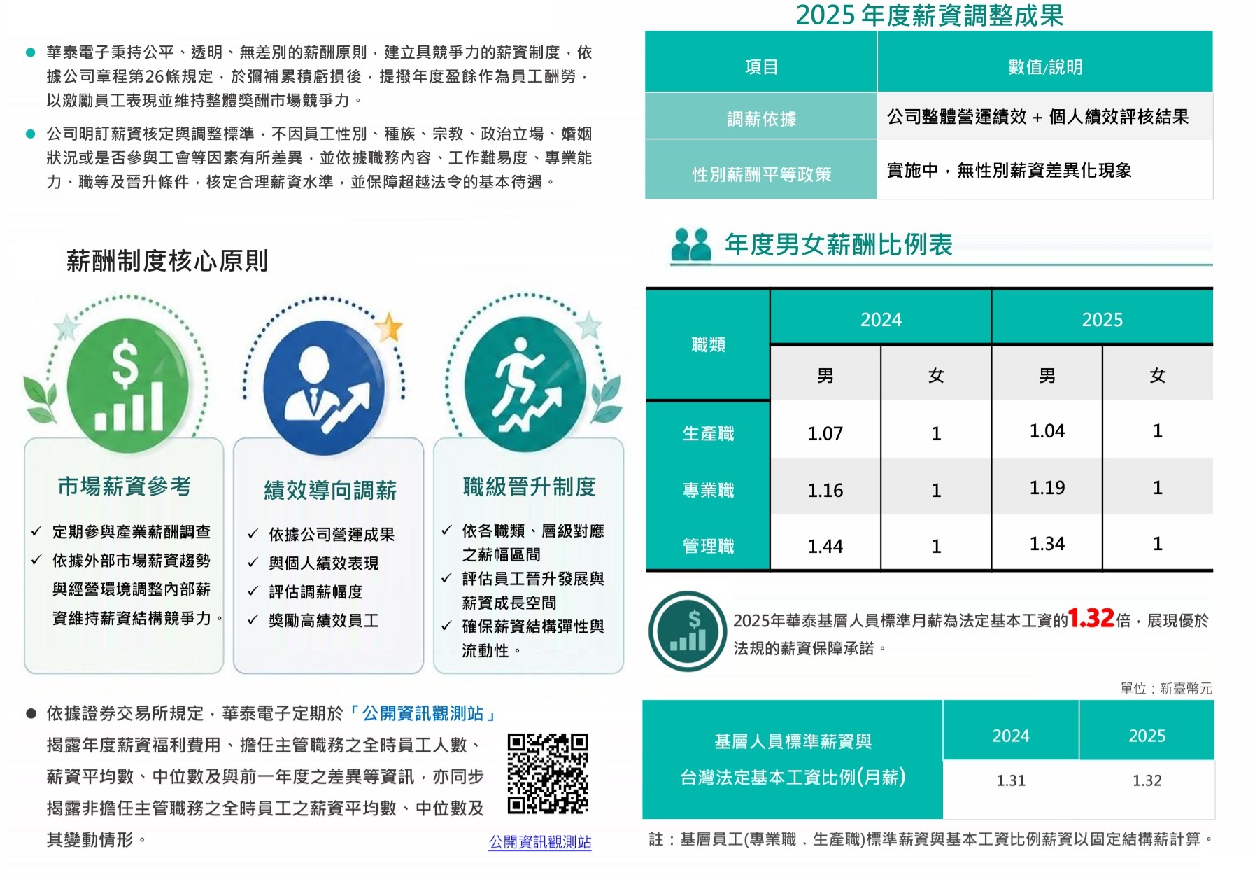 2025薪酬管理制度