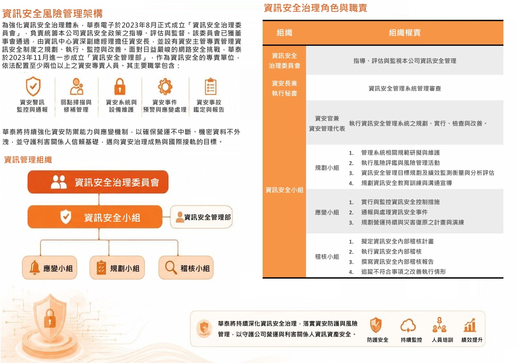 2025資安措施1