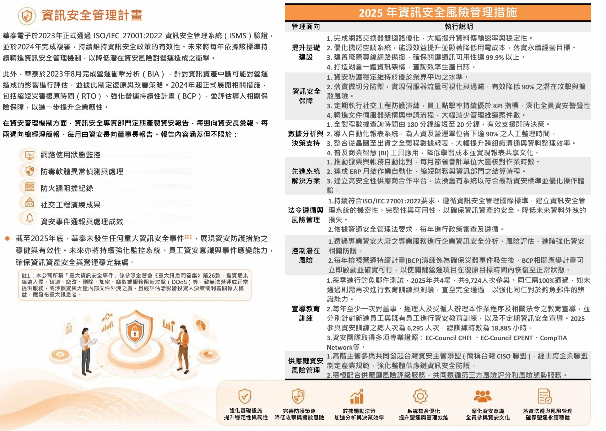 2025資安措施2