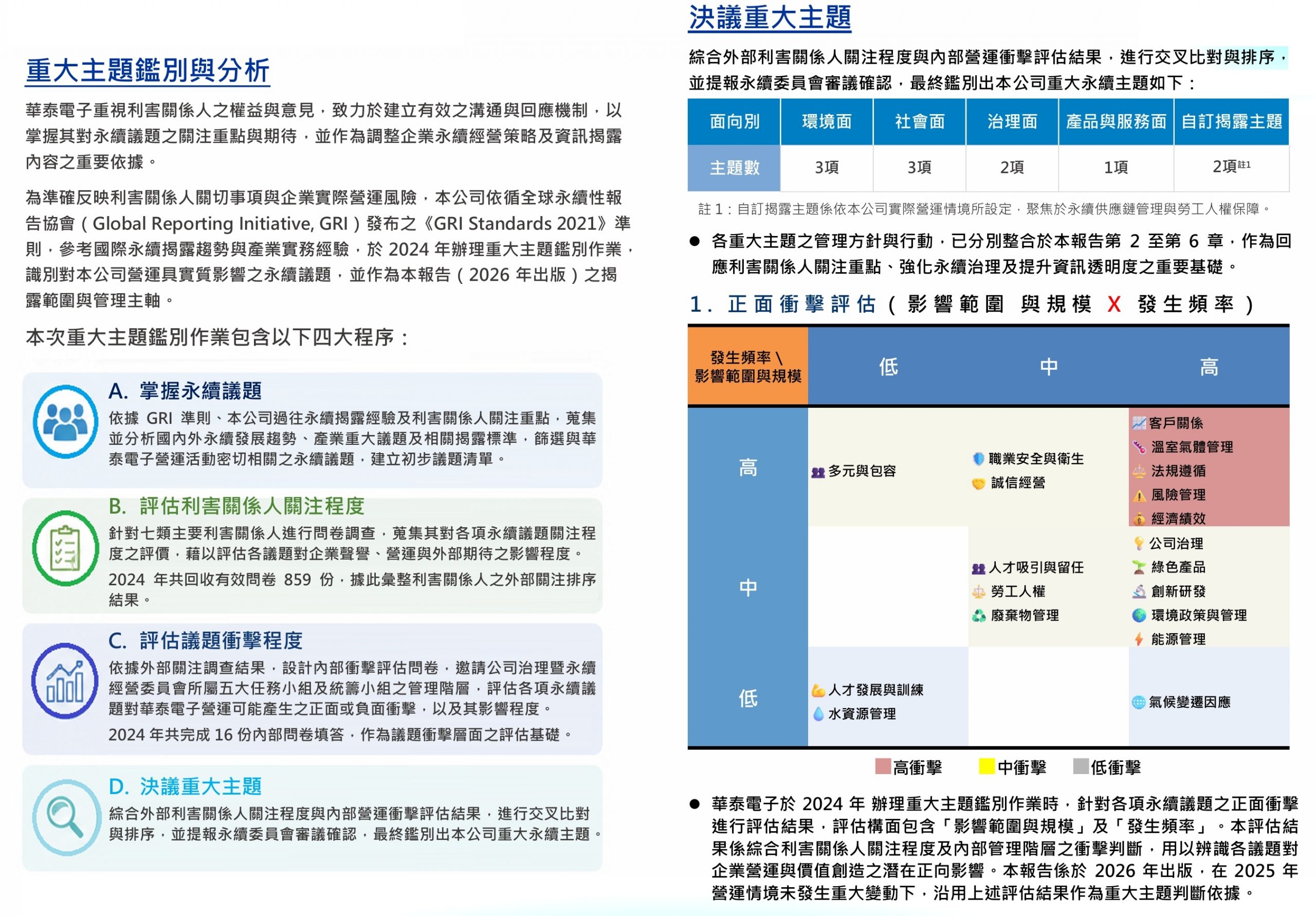 2025重大主題1