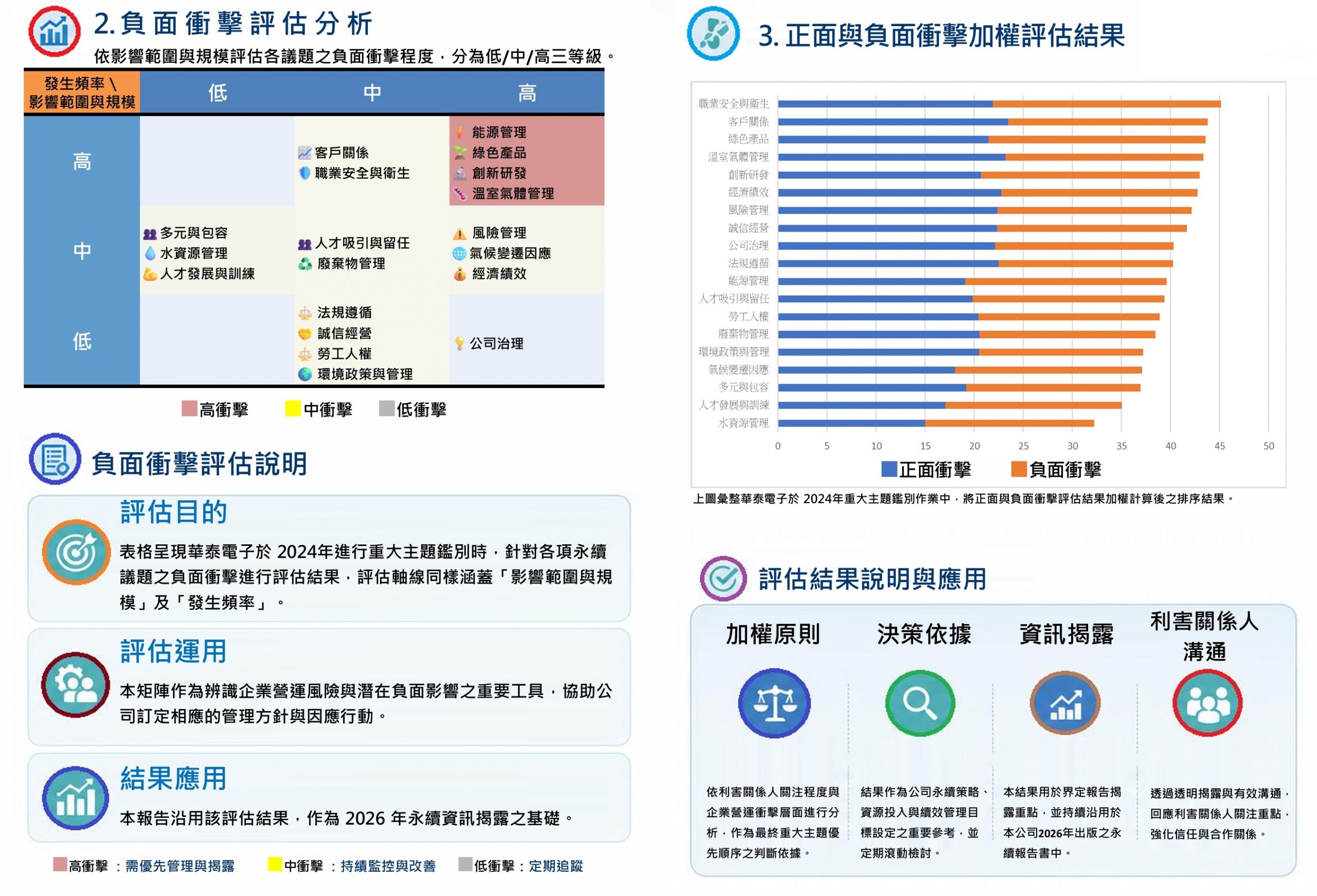 2025重大主題2
