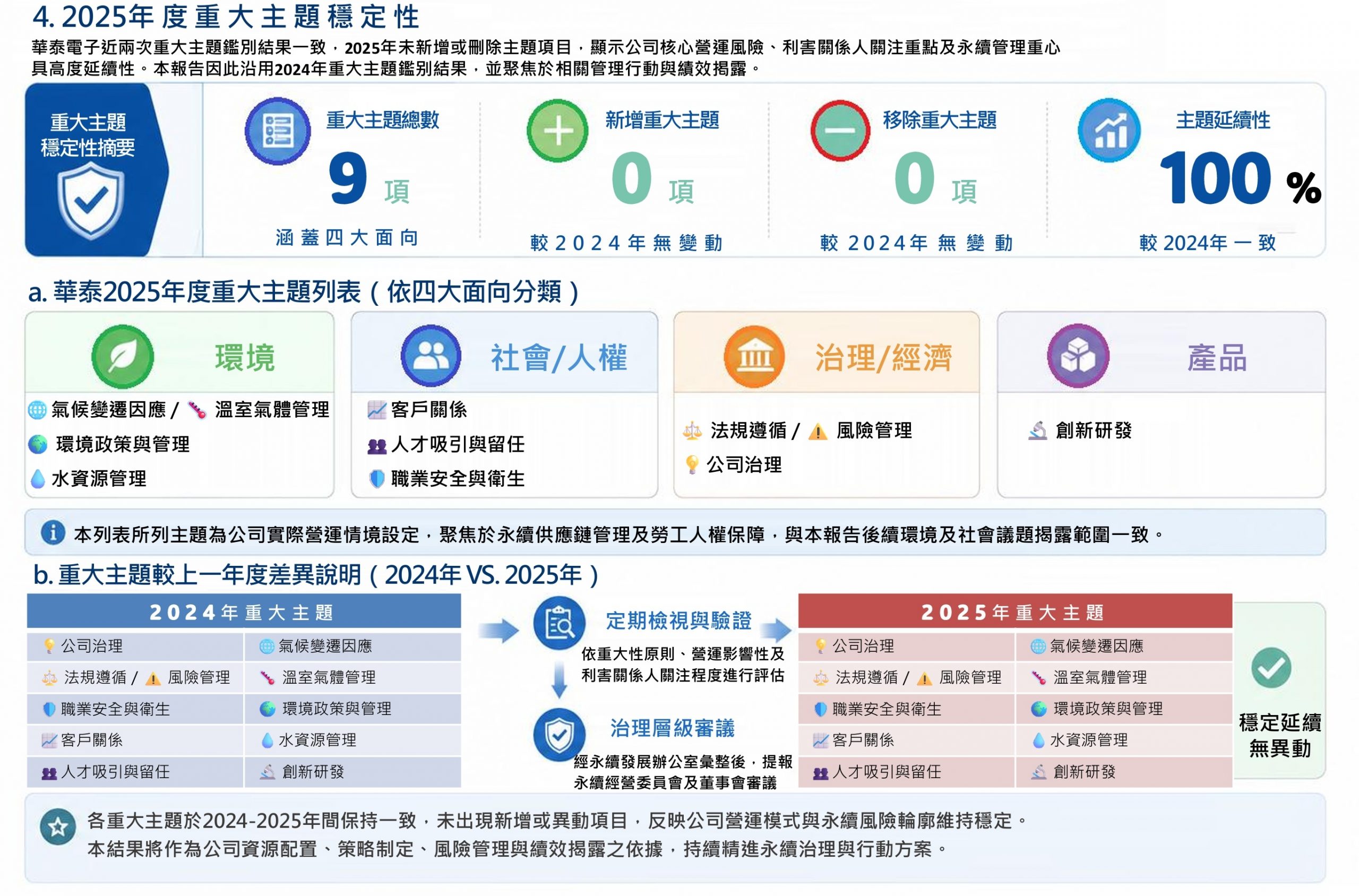 2025重大主題3