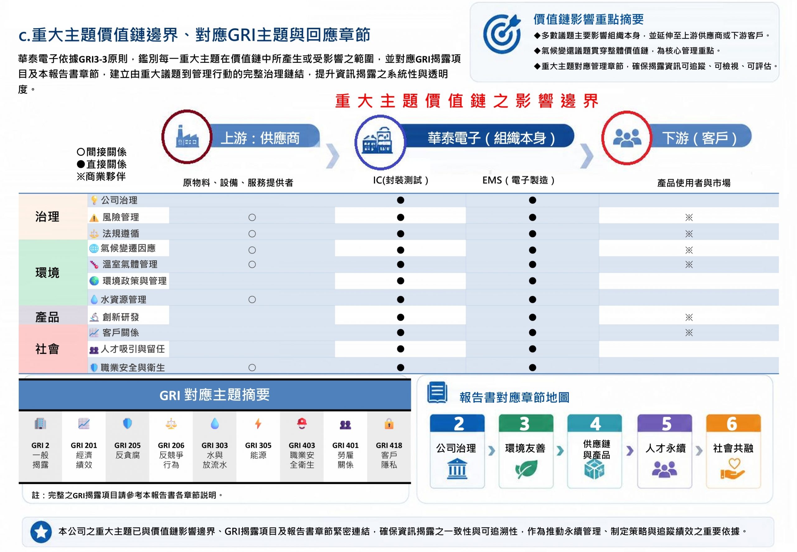 2025重大主題4