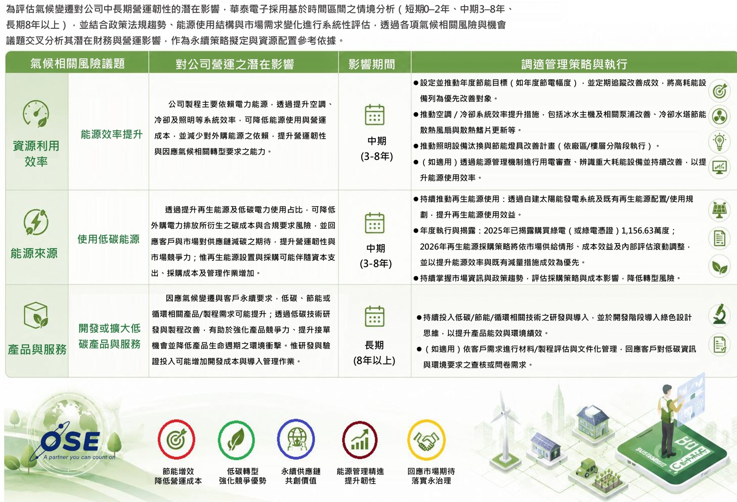 2025關鍵氣候機會議題與調適策略​