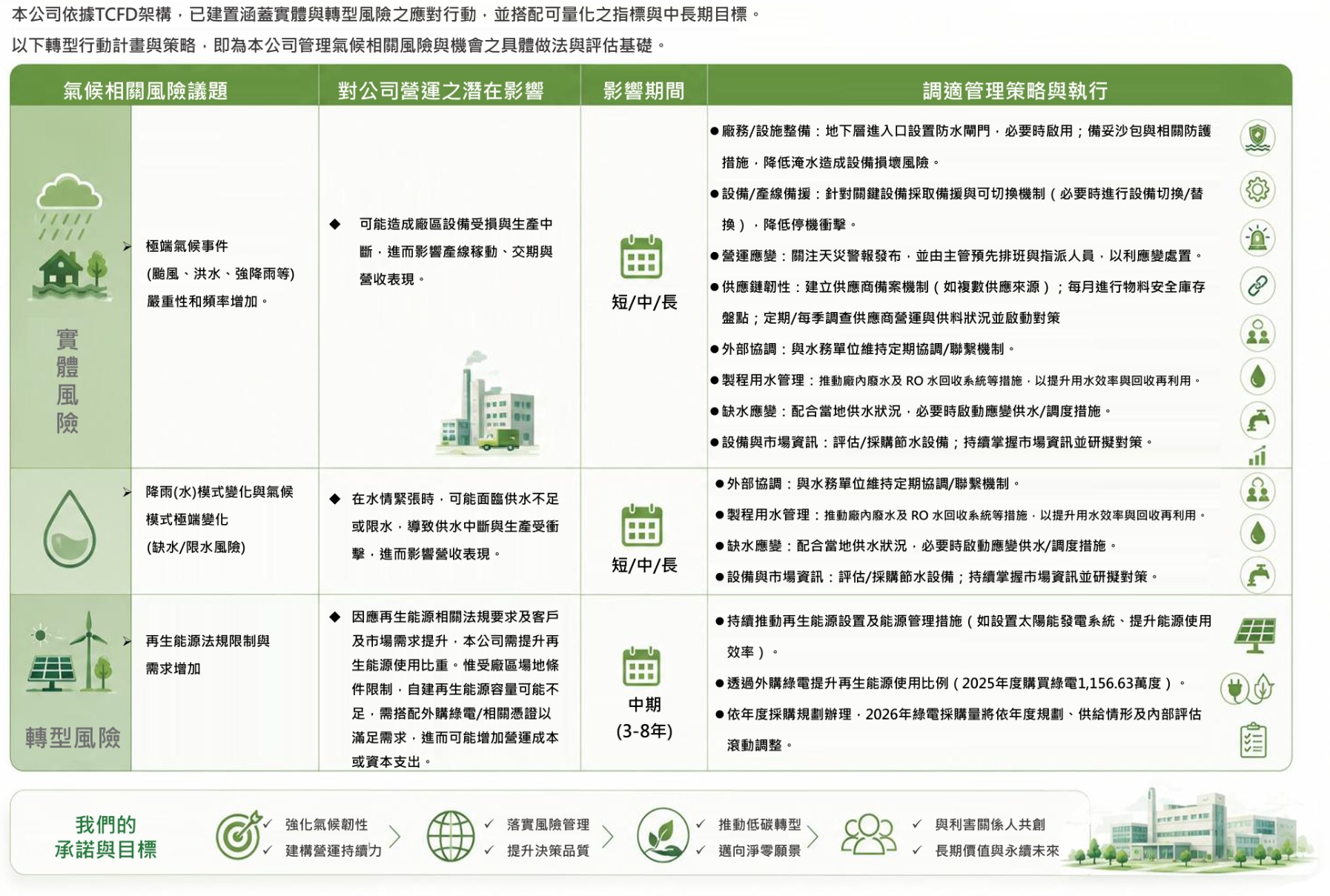 2025關鍵氣候風險辨識與調適策