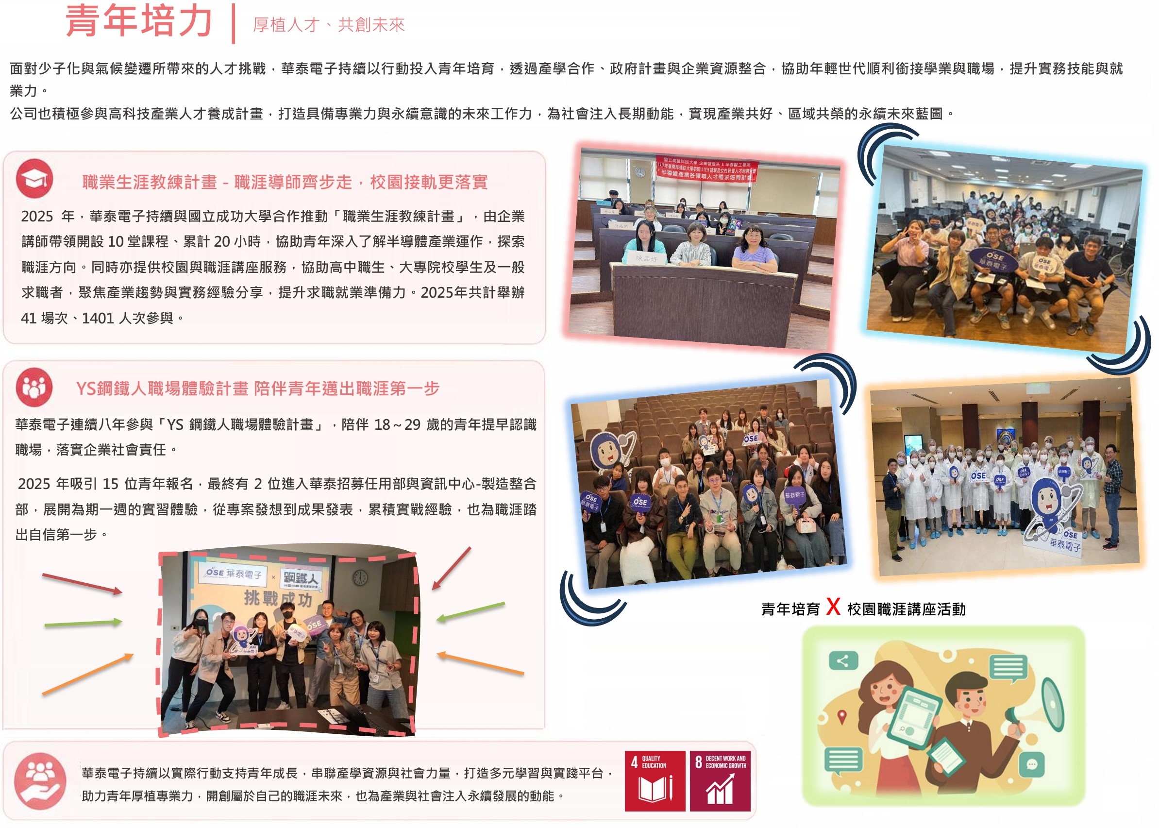2025青年培力