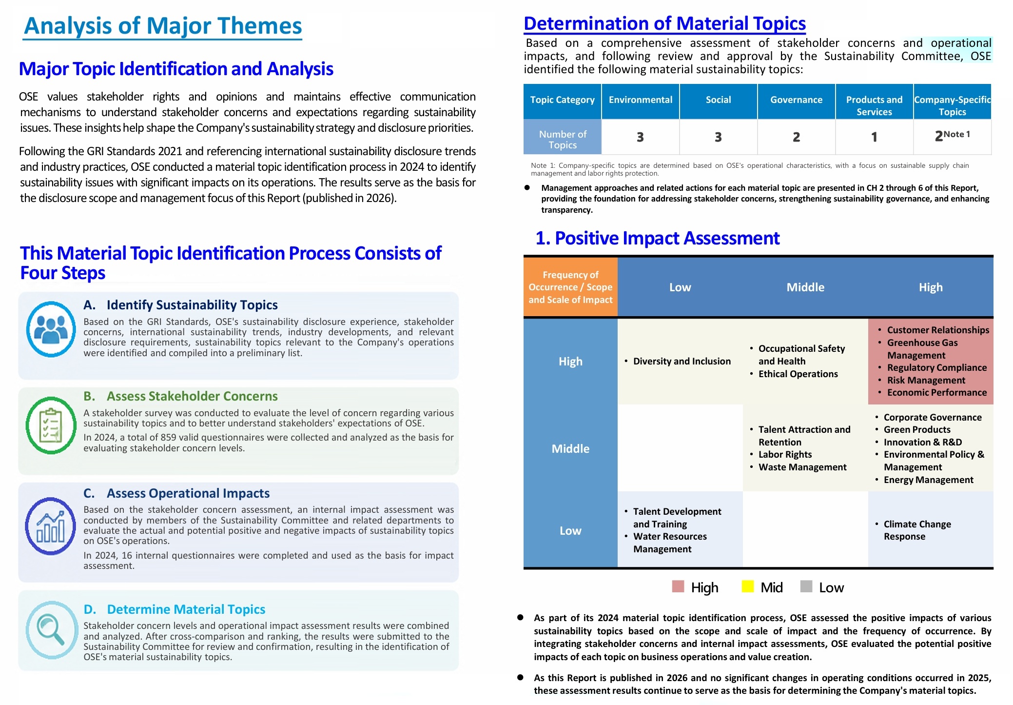Analysis Of Major Themes 1