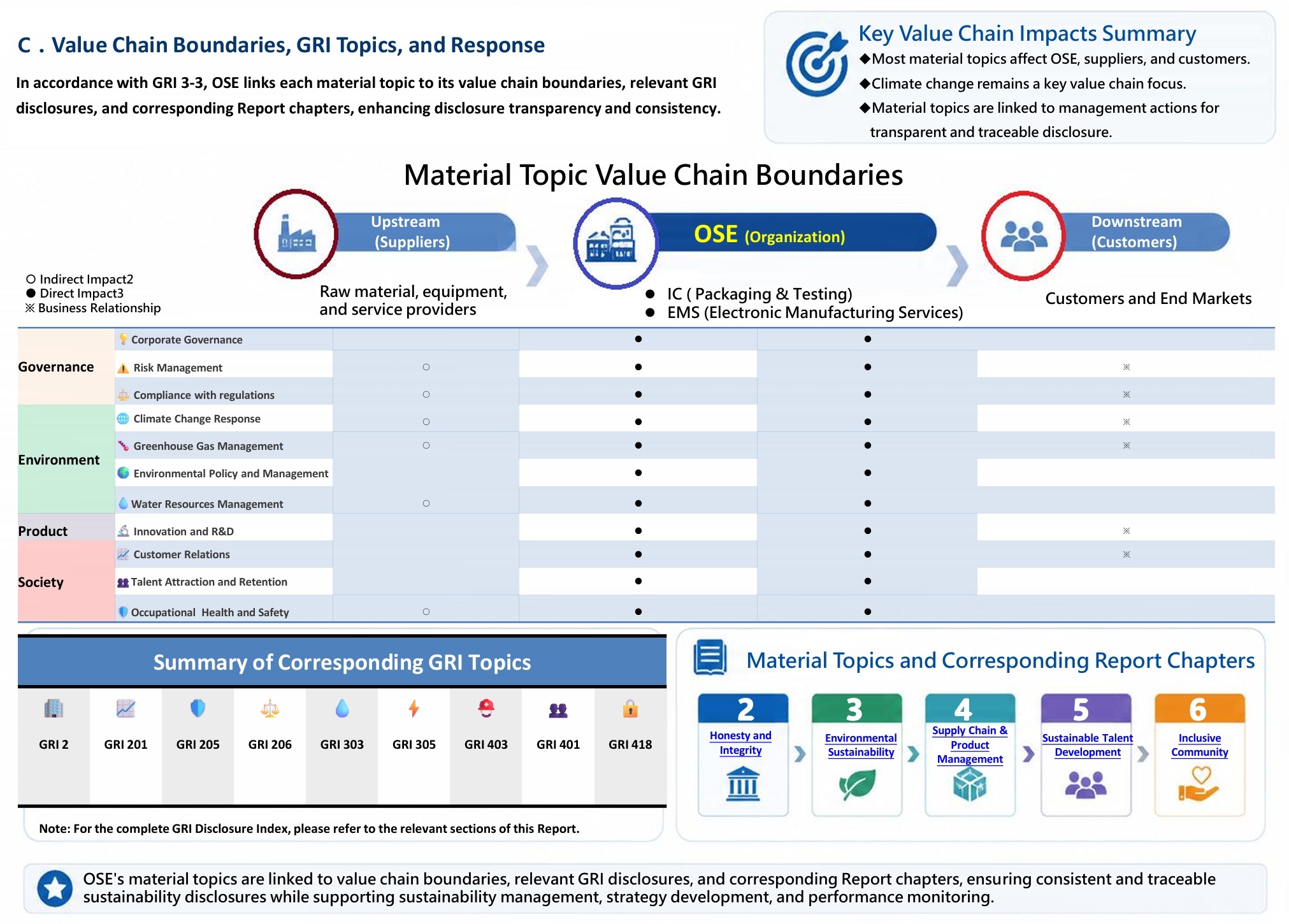 Analysis Of Major Themes 4