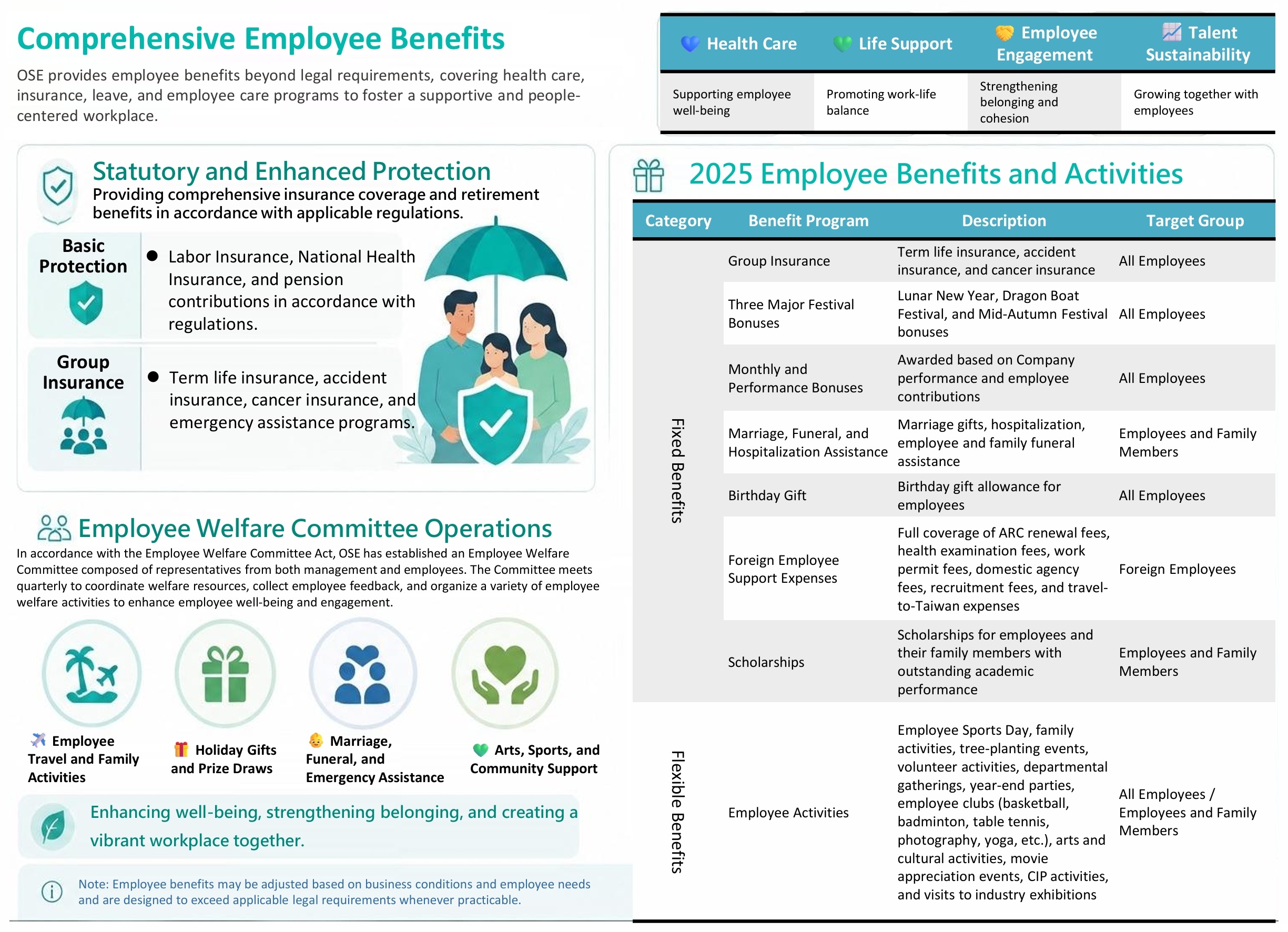 Comprehensiveemployeebenefits