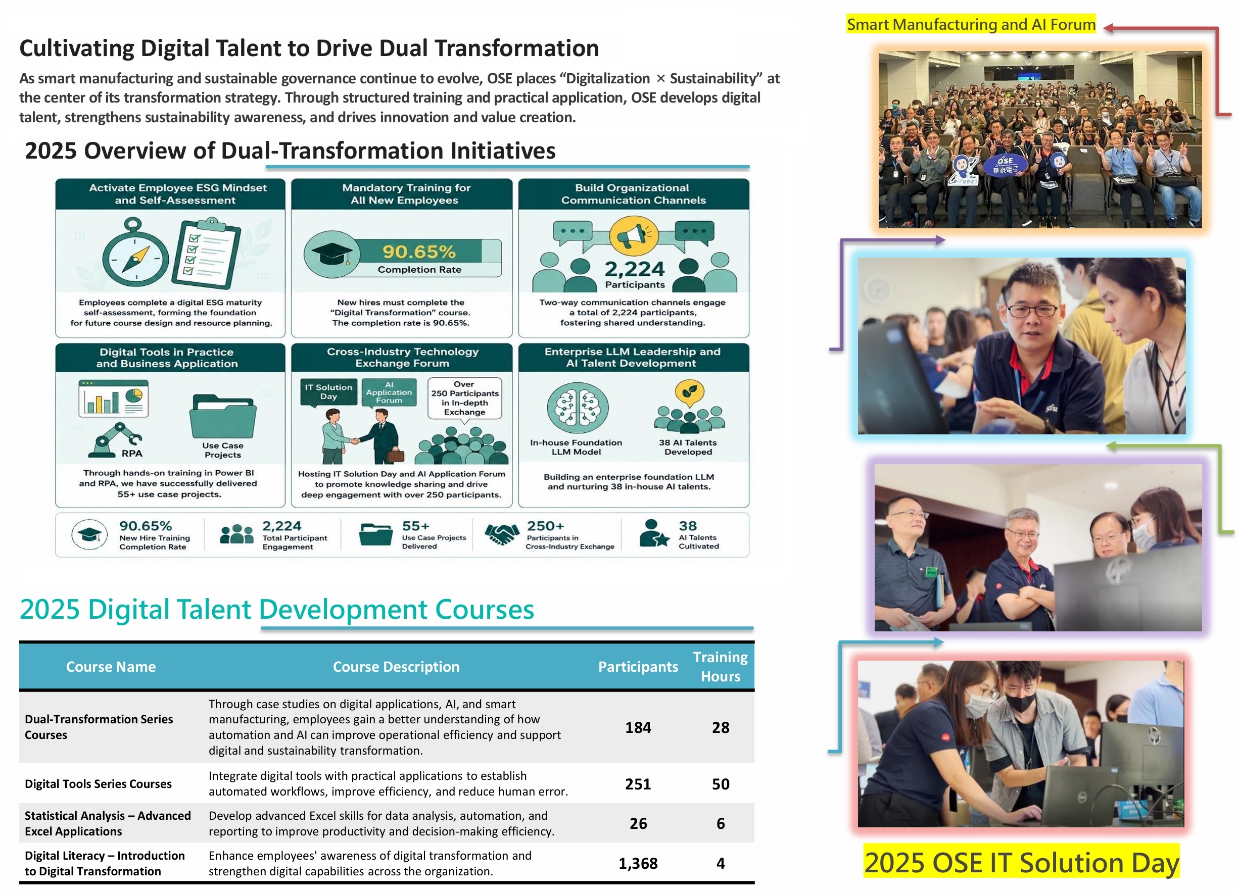 Cultivating Digital Talent To Drive Dual Transformation