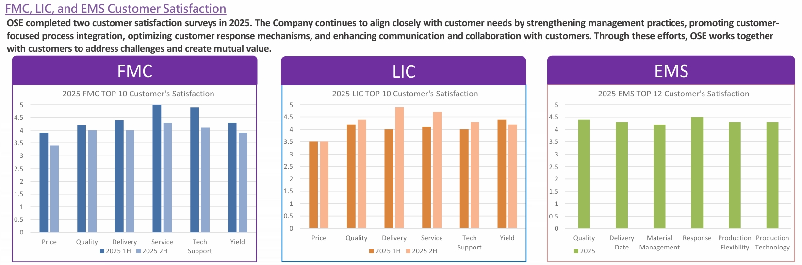 Customer Communication2