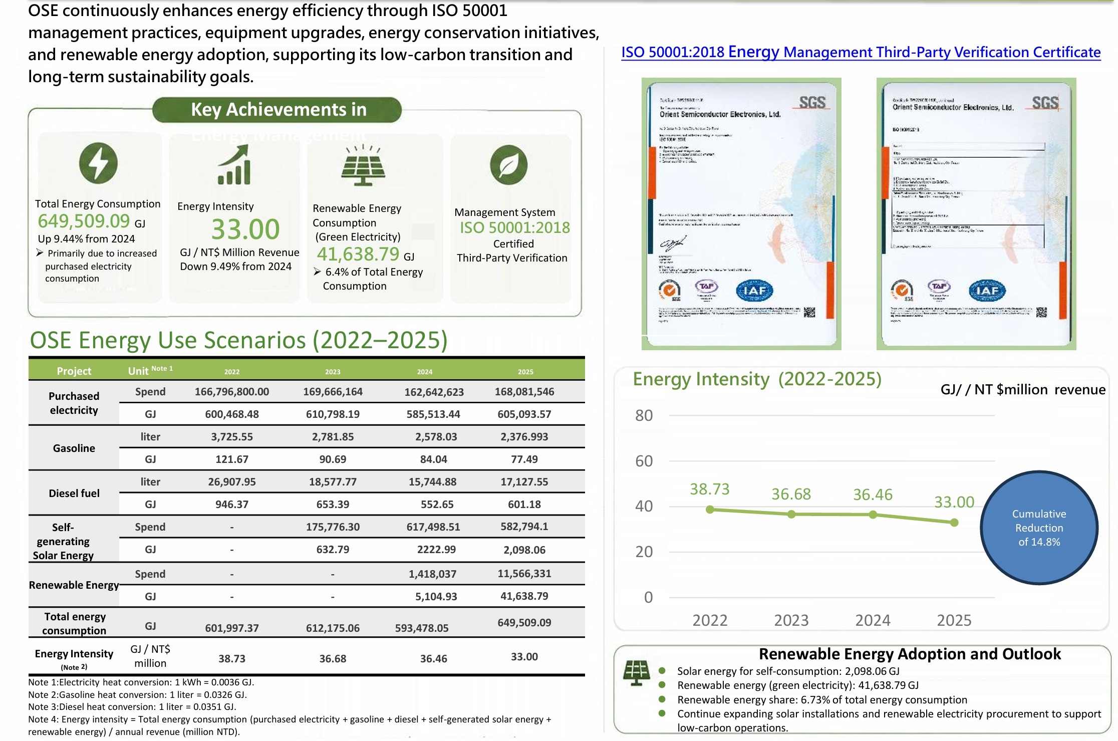 Energy Management
