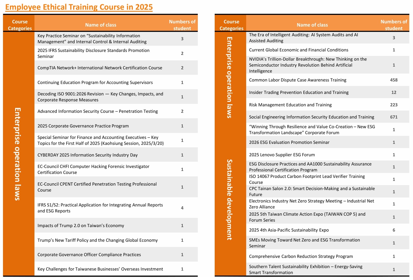 Ethical Training Course 1