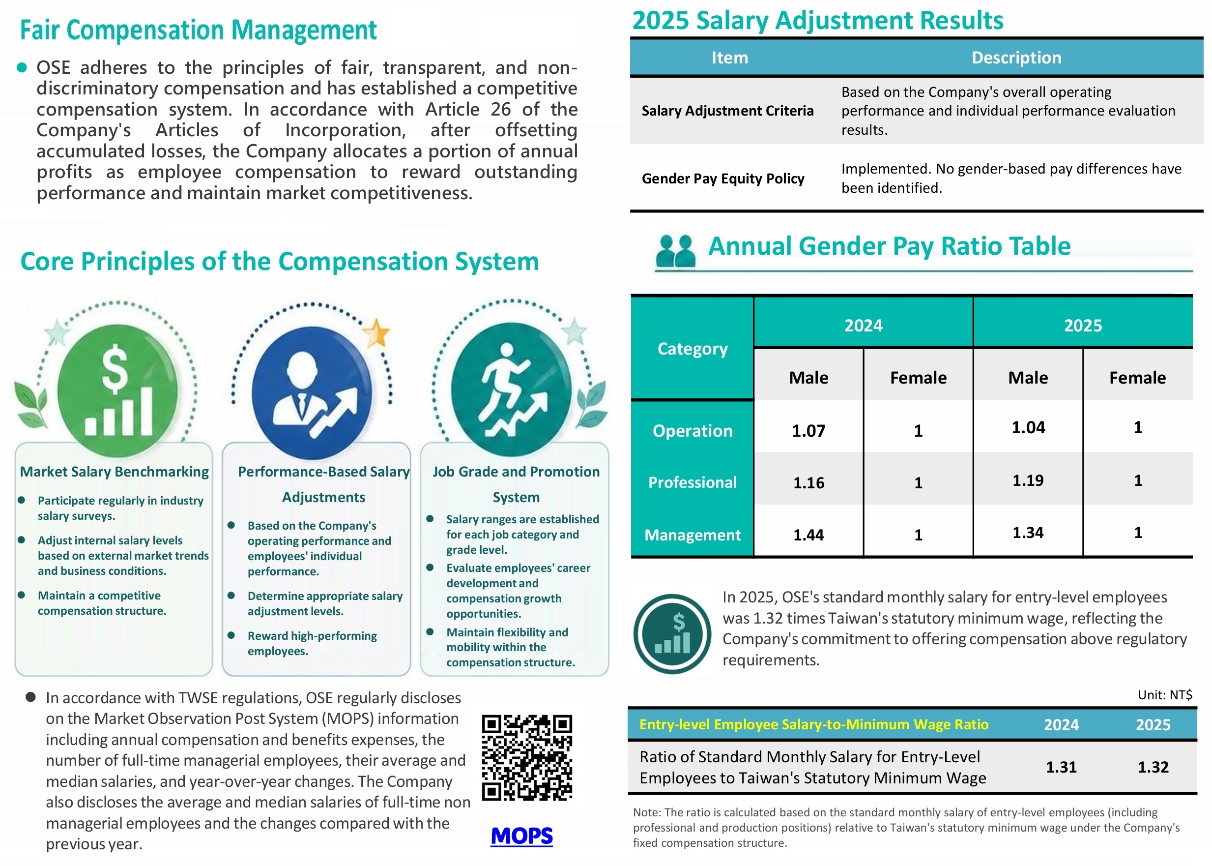Faircompensationmanagement