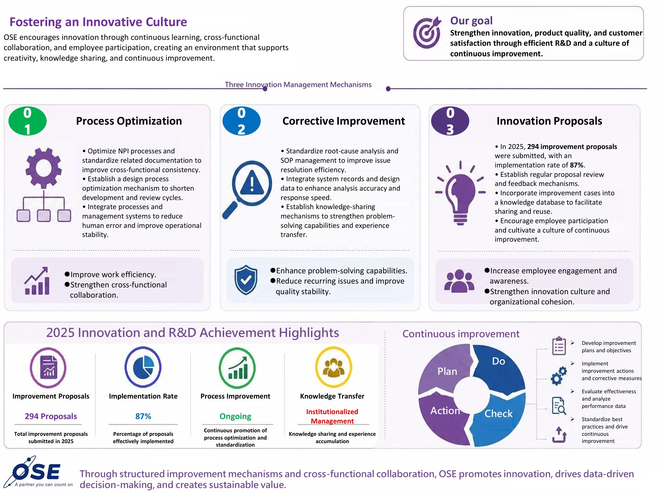 Fostering An Innovative Culture