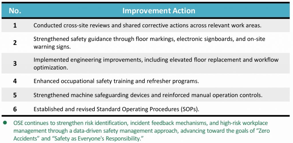 Improvement Actions