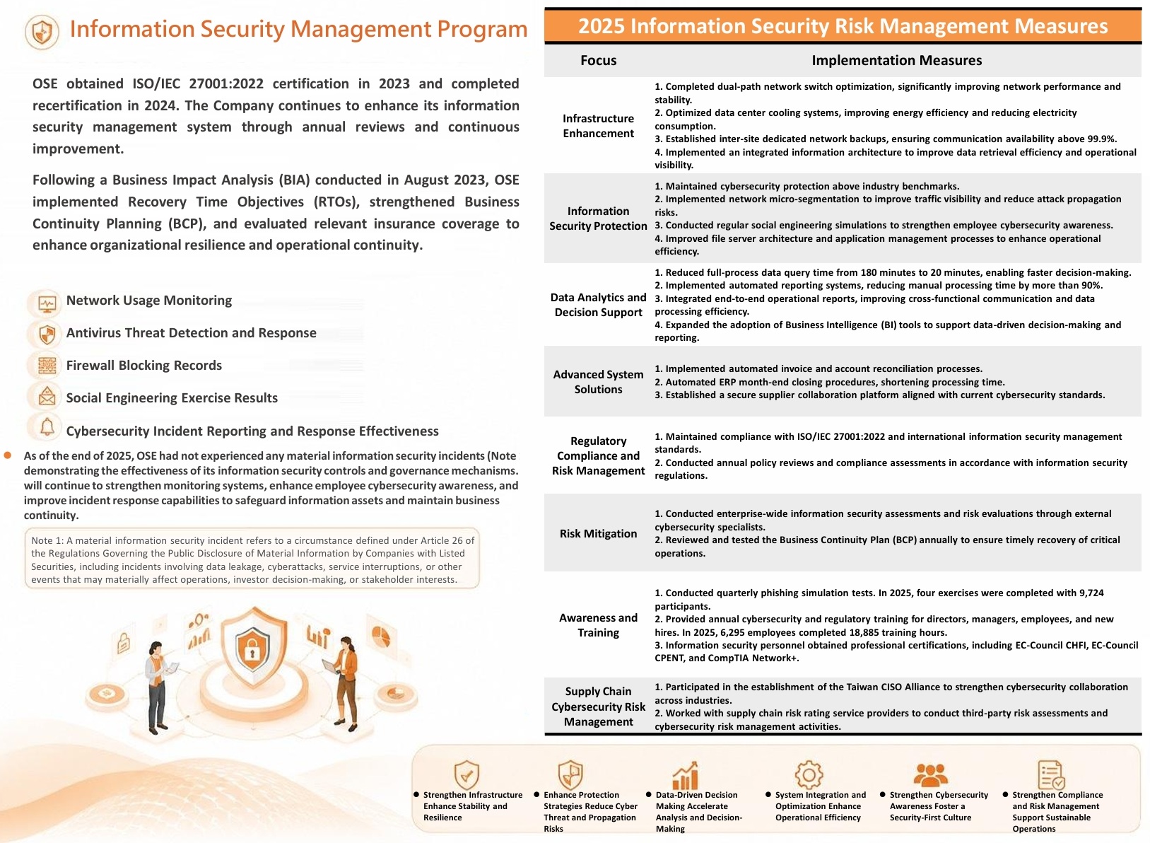 Information Security 2