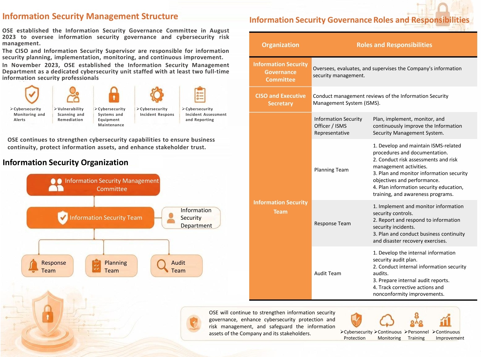 Information Security
