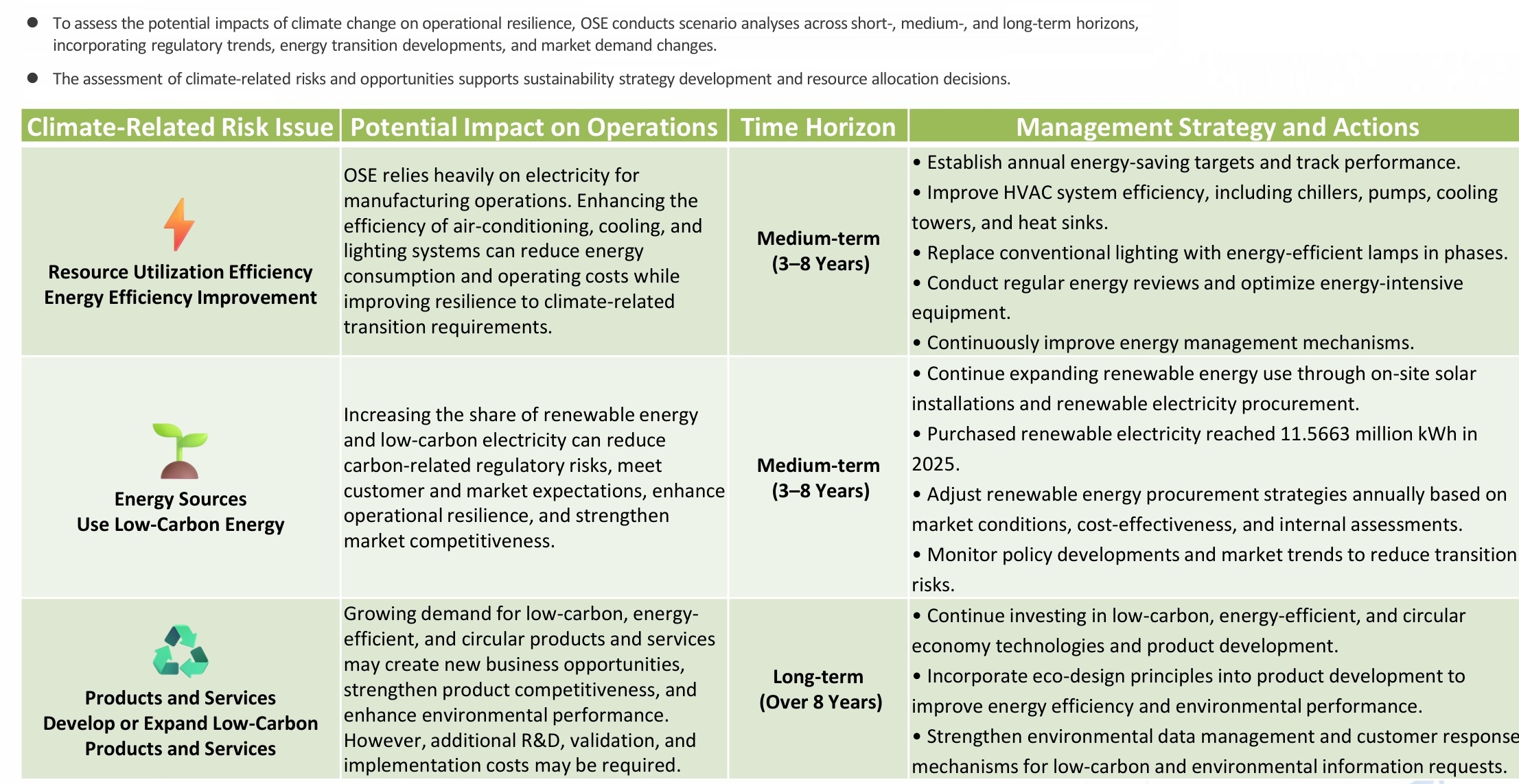 Key Climate Opportunities And Adaptation Strategies