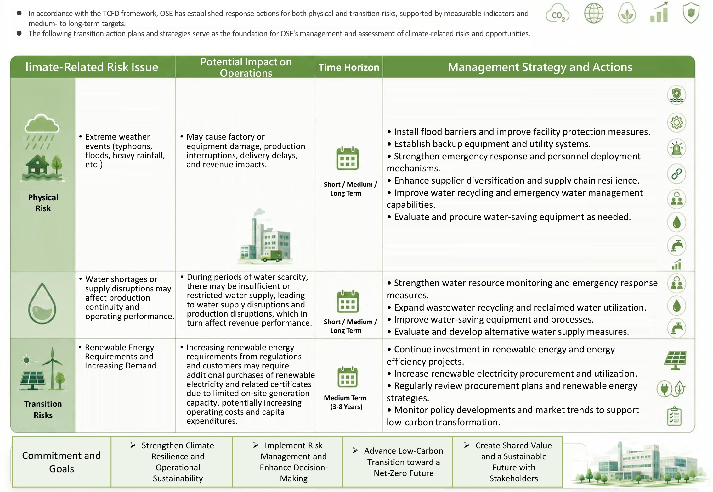 Key Climate Risk Identification And Adaptation Strategies