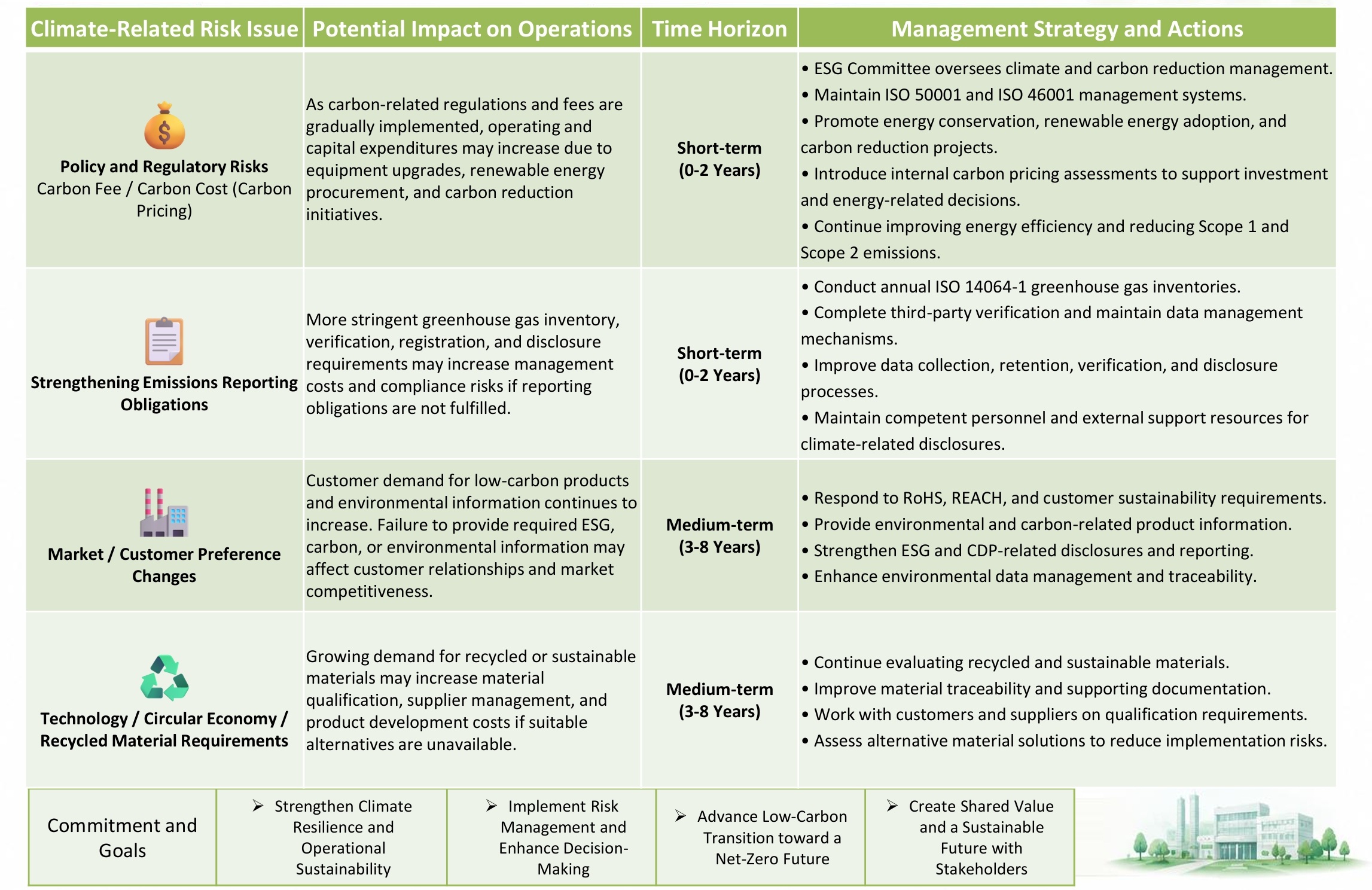 Key Climate Risk Identification And Adaptation Strategies2