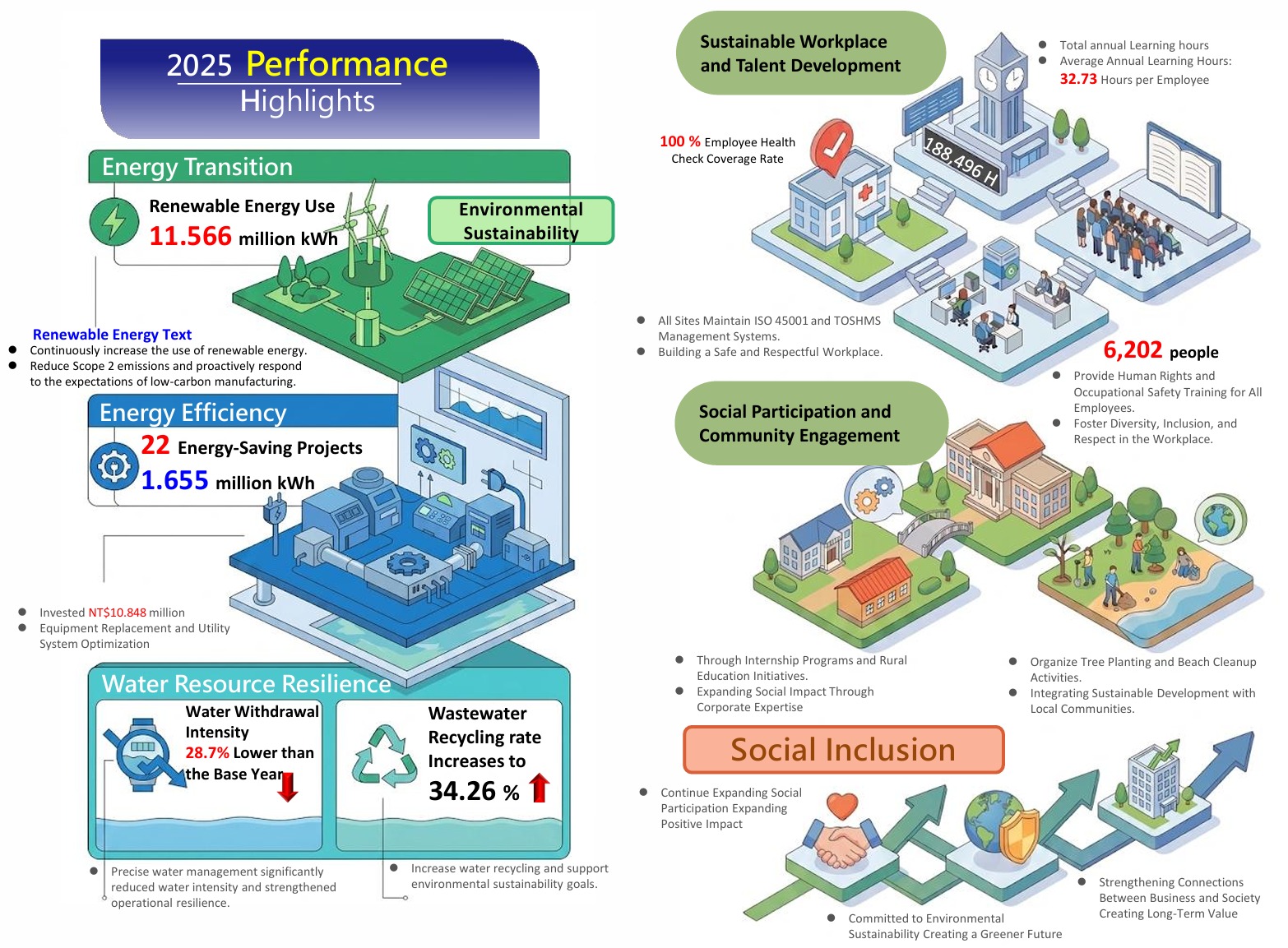 Performance1