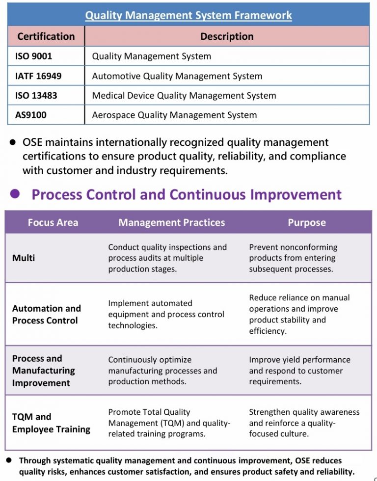 Productqualitymanagement