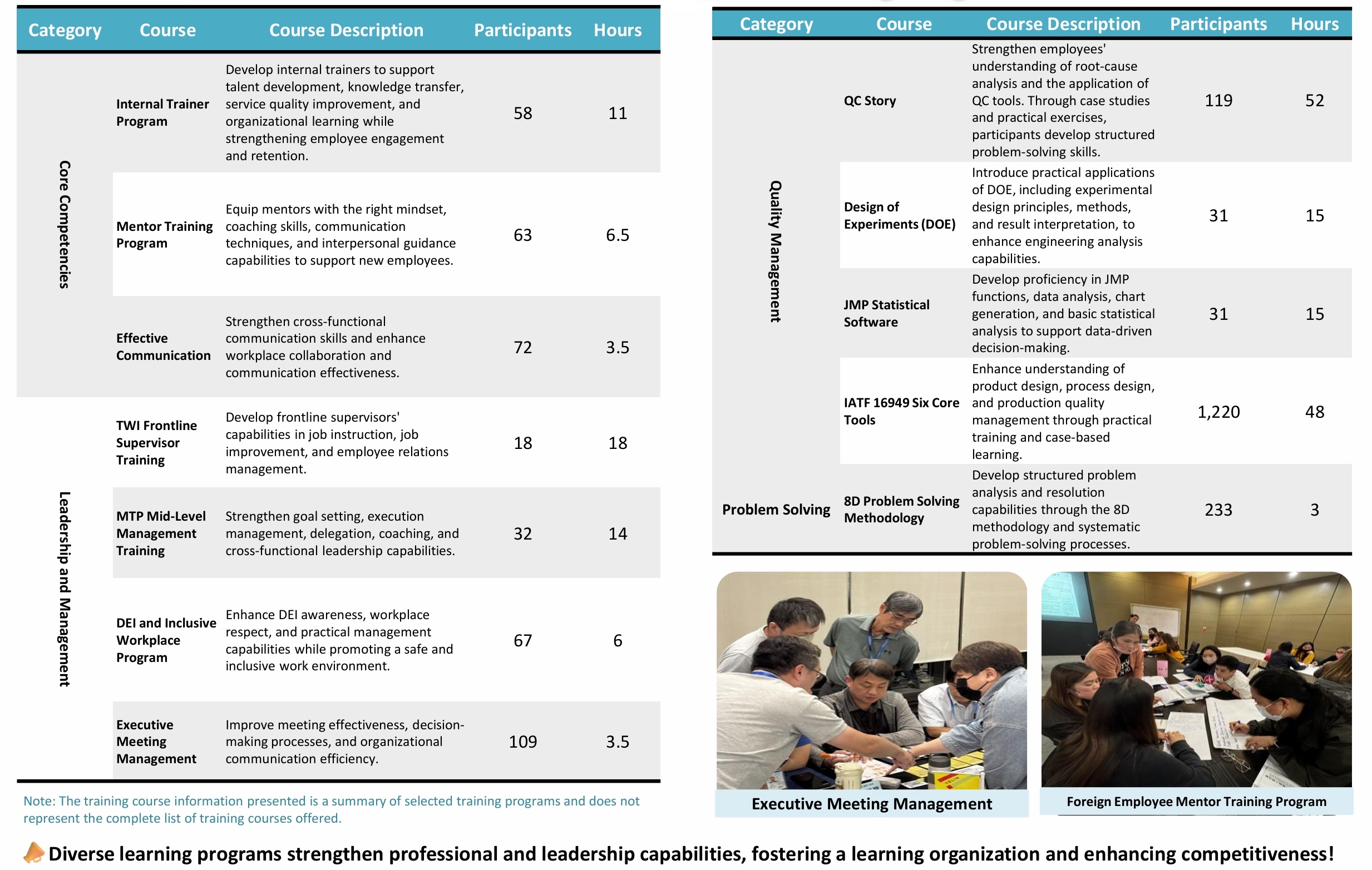 Professional And Management Training Programs