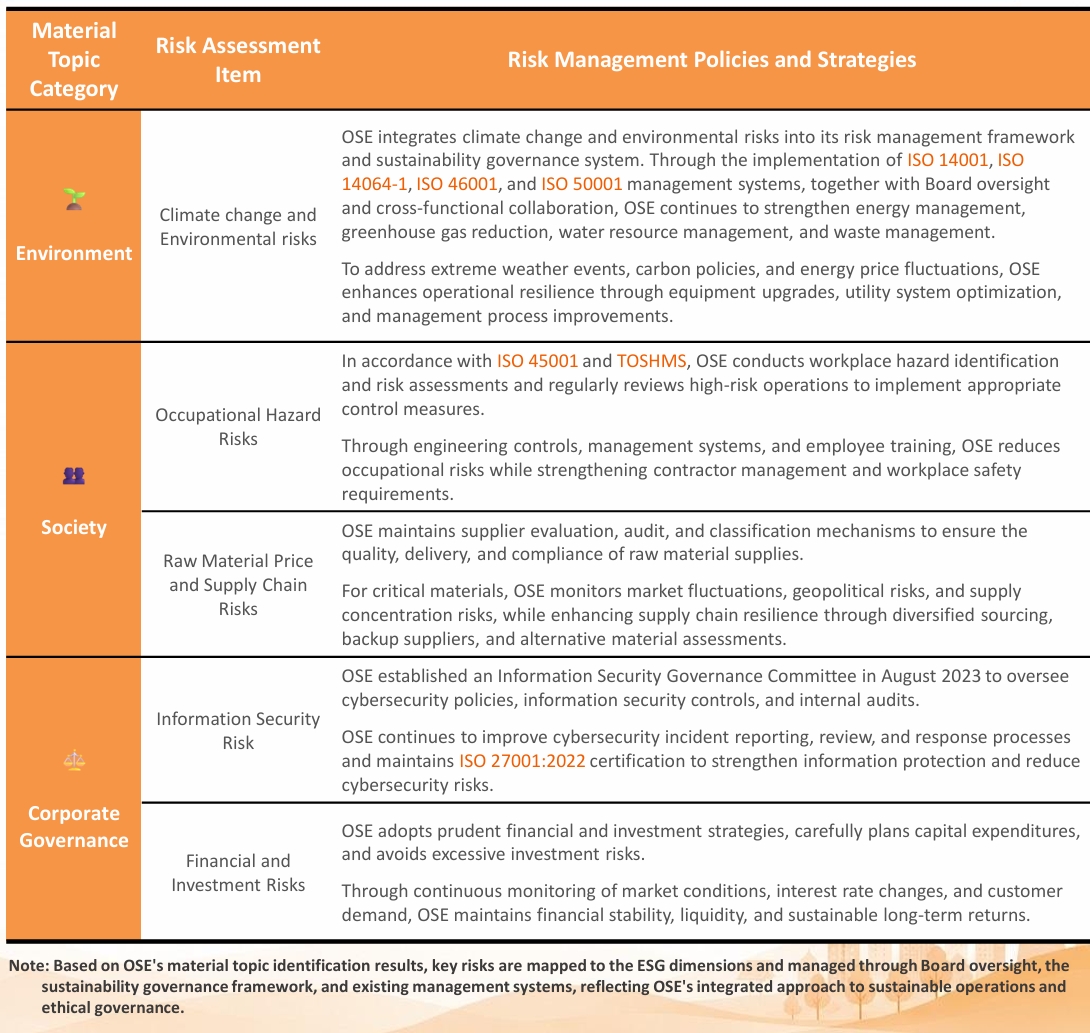 Risk Management