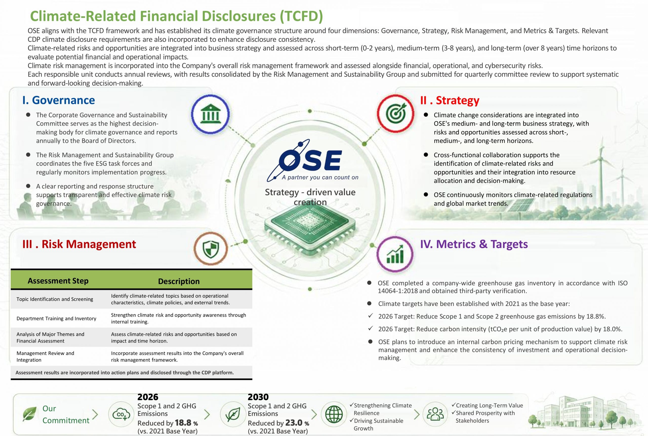 Tcfd