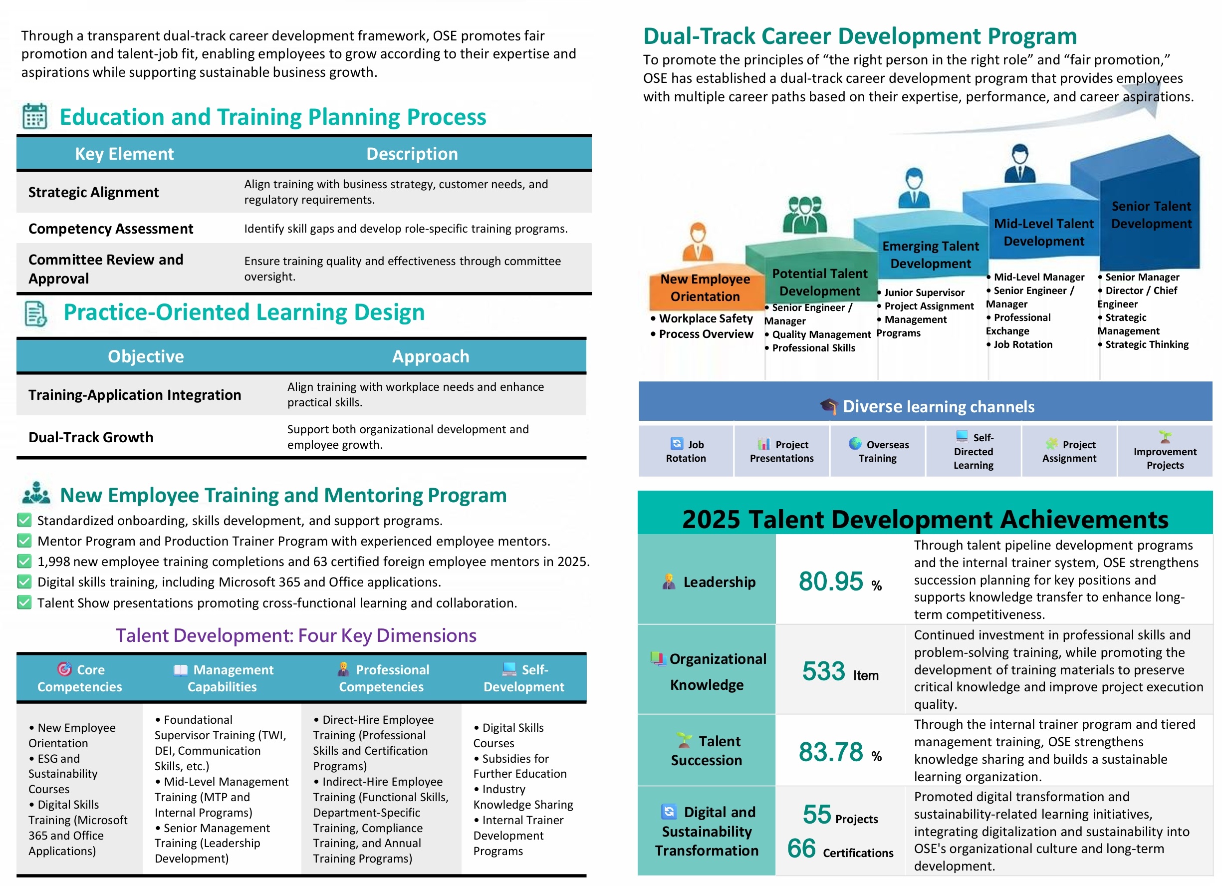 Talent Development2