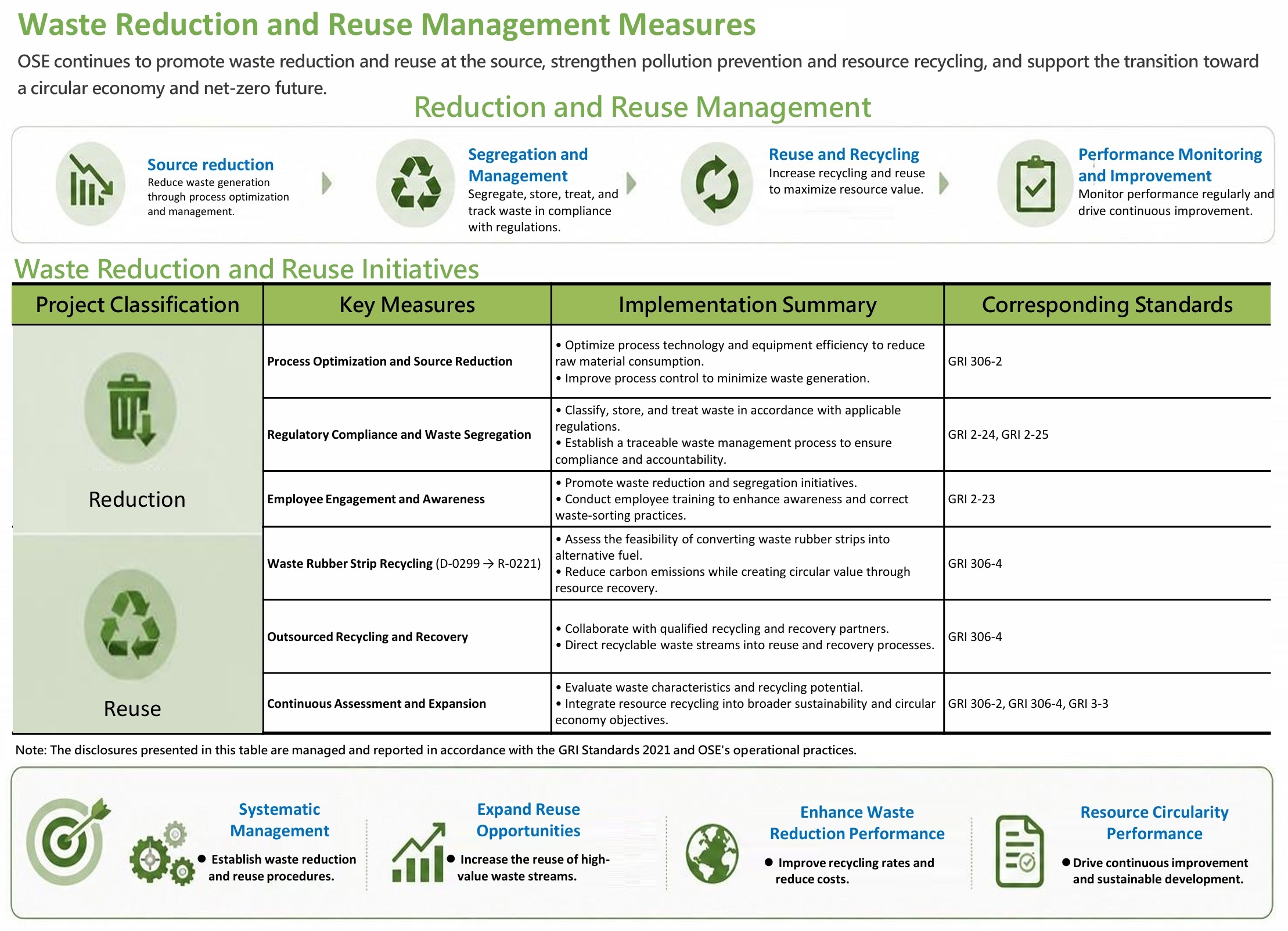 Waste Management3