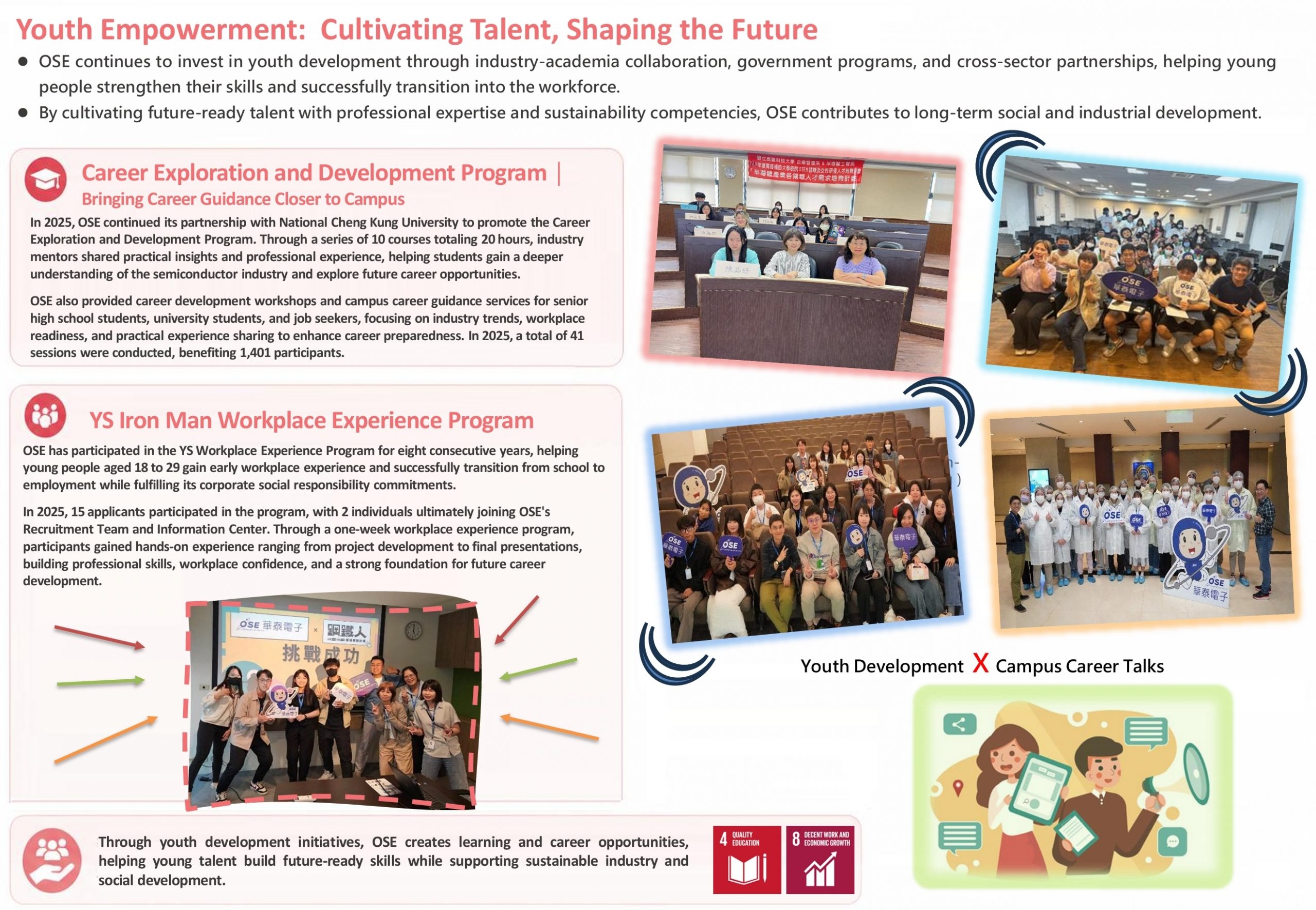 Youth Empowerment
