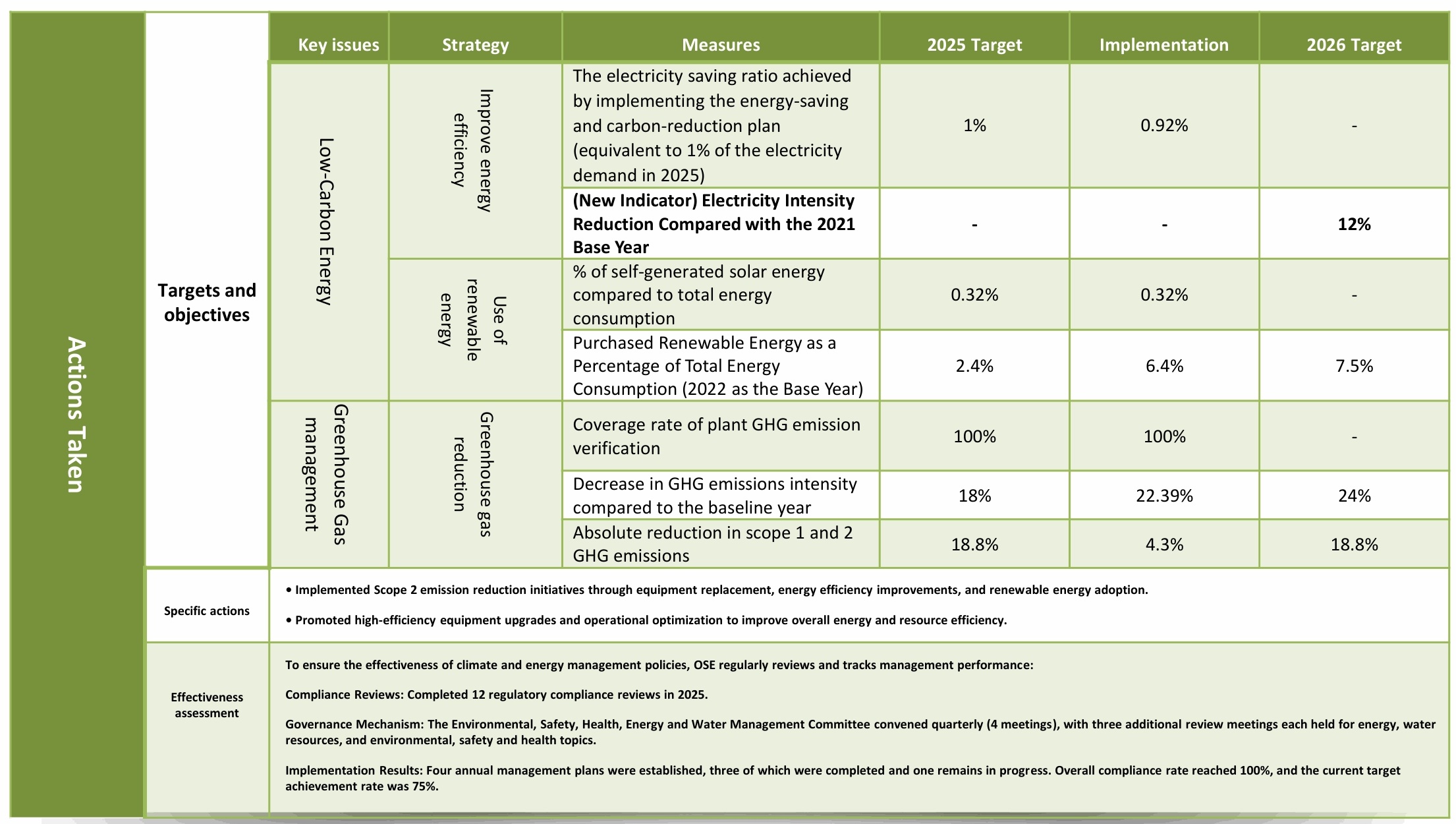 Climate Material Topic Management Approach2
