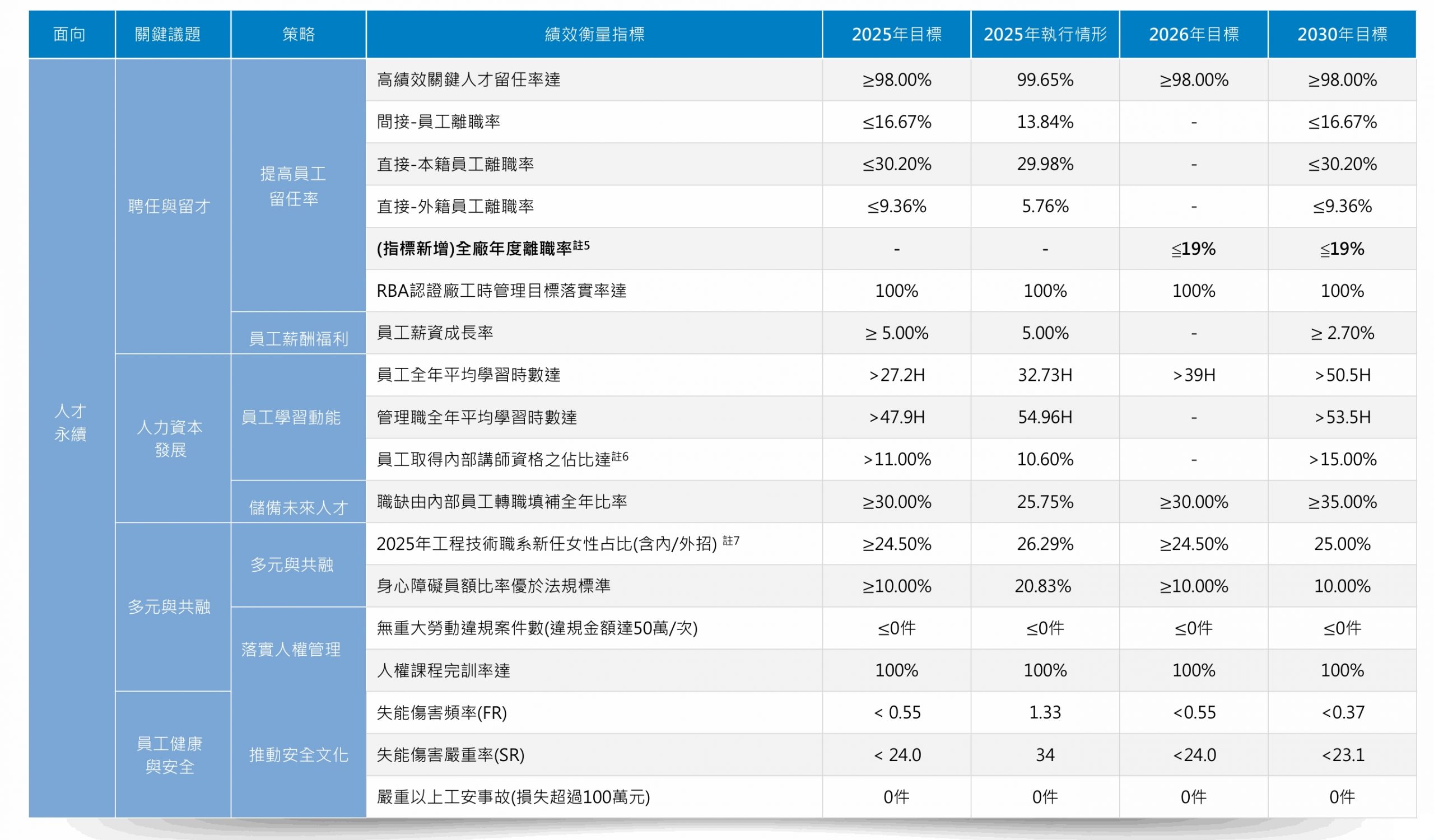 永續績效2
