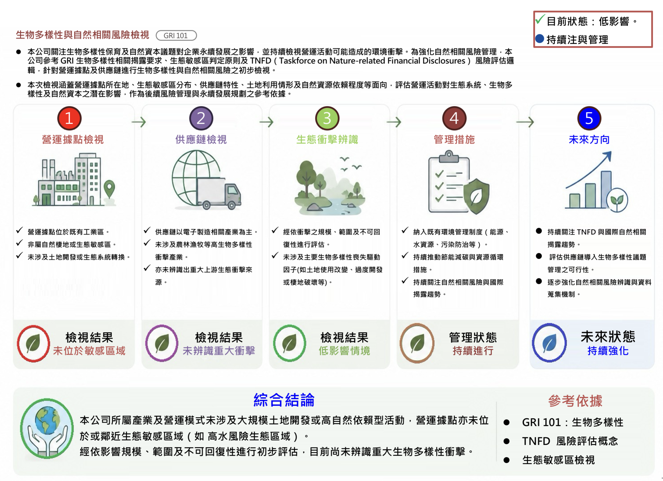 生物多樣性